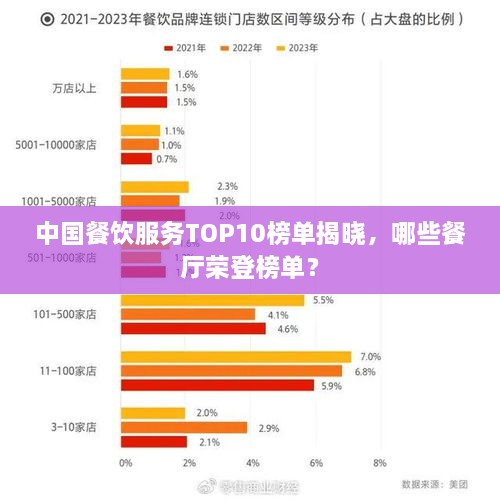 中国餐饮服务TOP10榜单揭晓，哪些餐厅荣登榜单？