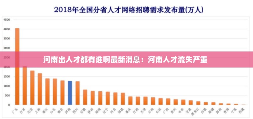 河南出人才都有谁啊最新消息：河南人才流失严重 