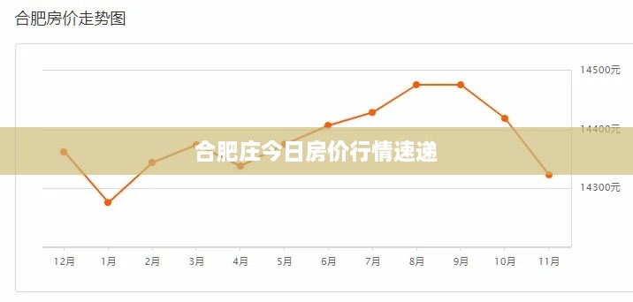 合肥庄今日房价行情速递