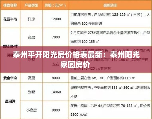 泰州平开阳光房价格表最新：泰州阳光家园房价 