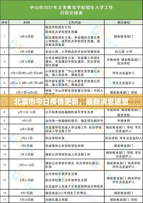 北票市今日疫情更新，最新消息速览