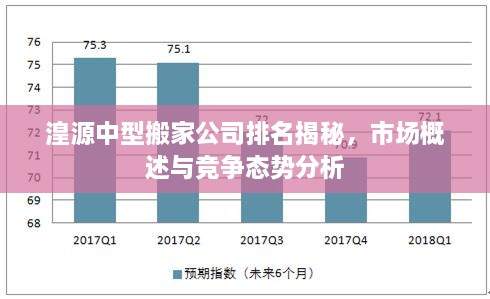 湟源中型搬家公司排名揭秘，市场概述与竞争态势分析