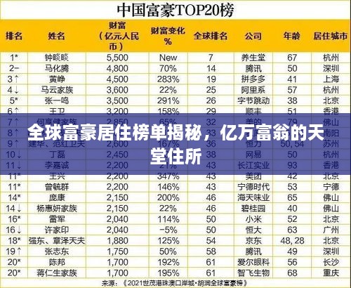 全球富豪居住榜单揭秘，亿万富翁的天堂住所