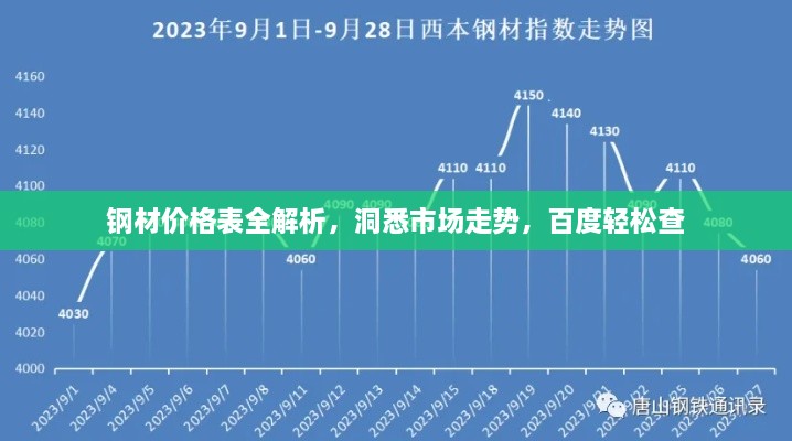 钢材价格表全解析，洞悉市场走势，百度轻松查