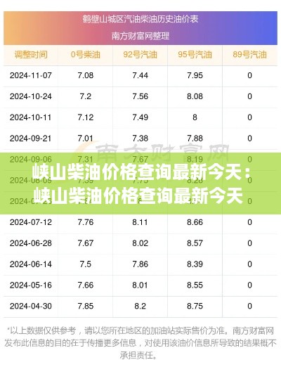 峡山柴油价格查询最新今天：峡山柴油价格查询最新今天 