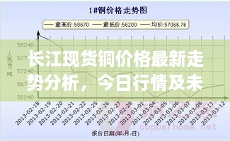 长江现货铜价格最新走势分析，今日行情及未来展望