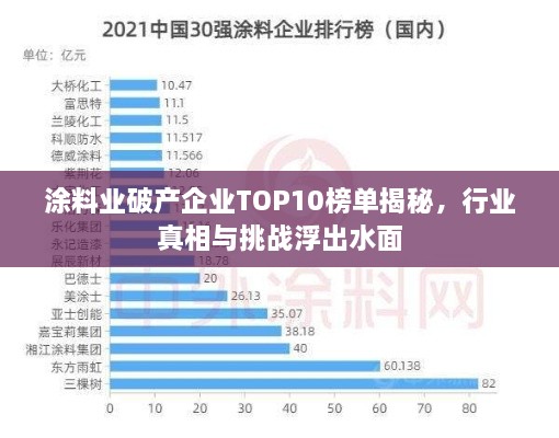 涂料业破产企业TOP10榜单揭秘，行业真相与挑战浮出水面