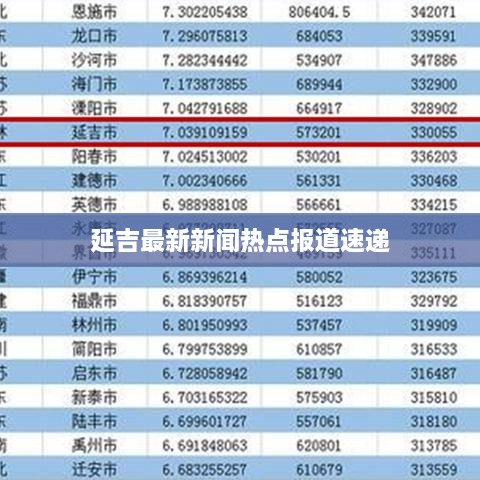 延吉最新新闻热点报道速递