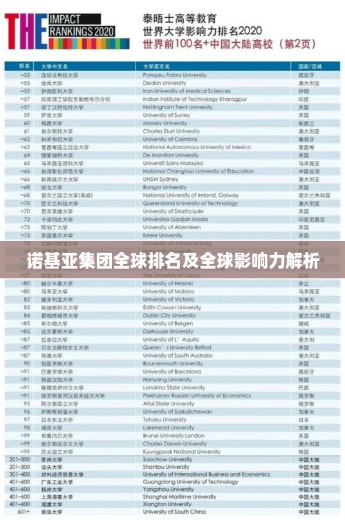 诺基亚集团全球排名及全球影响力解析