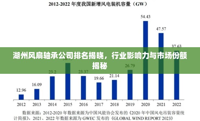 湖州风扇轴承公司排名揭晓，行业影响力与市场份额揭秘