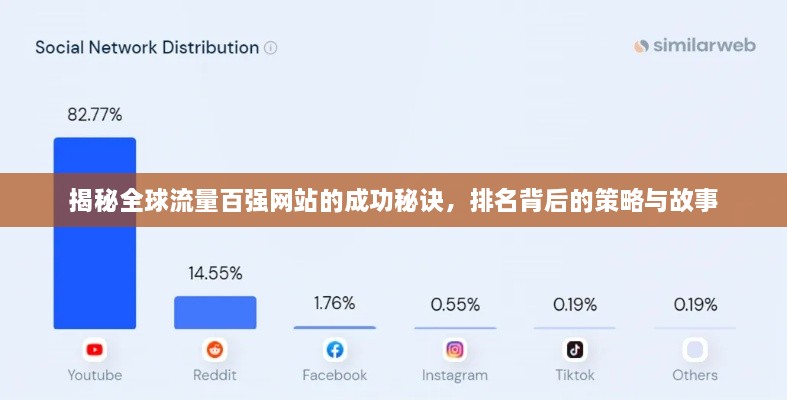 揭秘全球流量百强网站的成功秘诀，排名背后的策略与故事