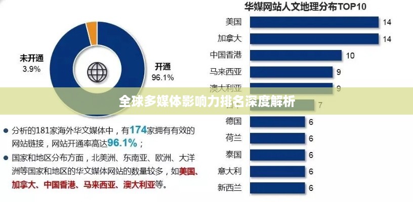 全球多媒体影响力排名深度解析