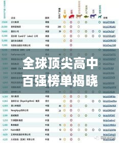 全球顶尖高中百强榜单揭晓，探寻世界顶级学府的秘密之旅