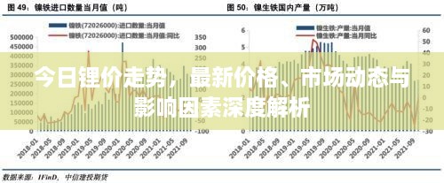 今日锂价走势，最新价格、市场动态与影响因素深度解析