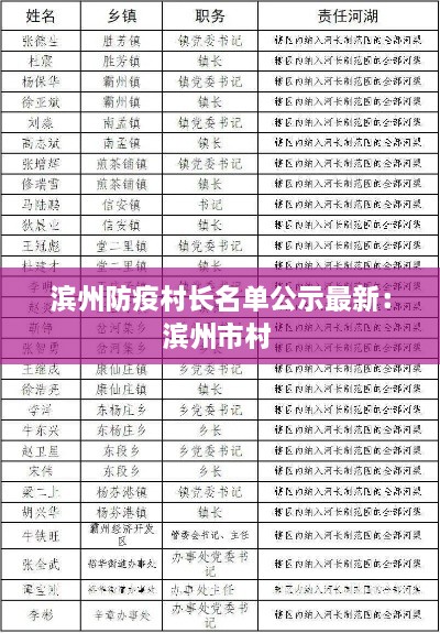 滨州防疫村长名单公示最新：滨州市村 