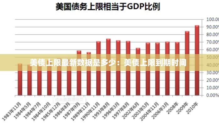 美债上限最新数据是多少：美债上限到期时间 