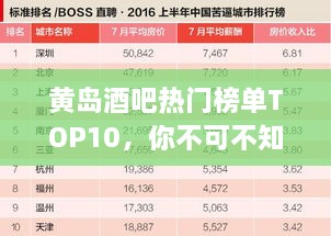 黄岛酒吧热门榜单TOP10，你不可不知的酒吧排名！