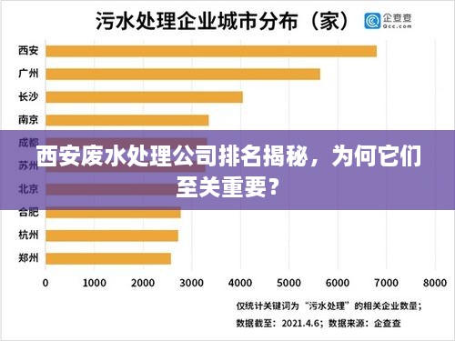 西安废水处理公司排名揭秘，为何它们至关重要？