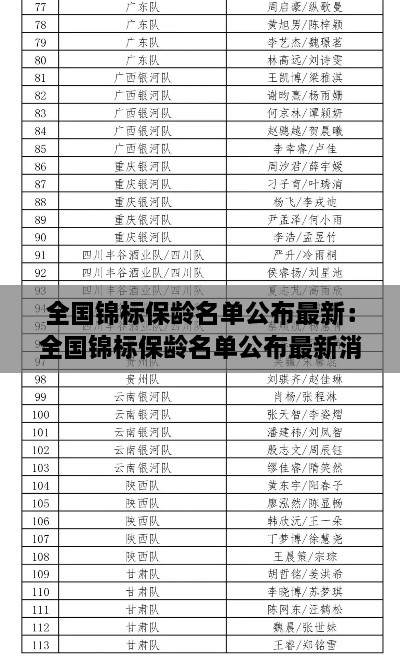 全国锦标保龄名单公布最新：全国锦标保龄名单公布最新消息 