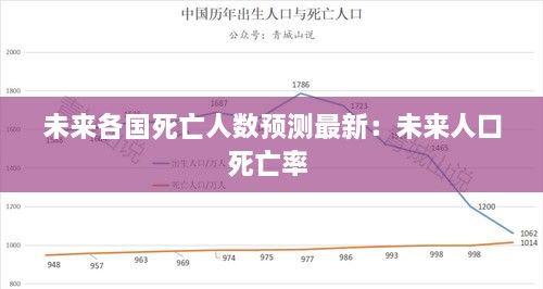 未来各国死亡人数预测最新：未来人口死亡率 