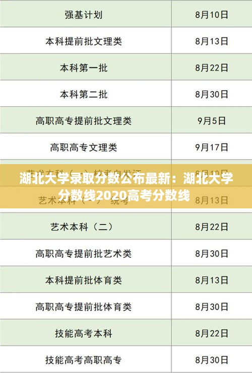 湖北大学录取分数公布最新：湖北大学分数线2020高考分数线 