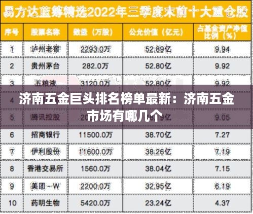 济南五金巨头排名榜单最新：济南五金市场有哪几个 