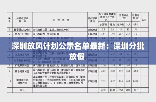 深圳放风计划公示名单最新：深圳分批放假 