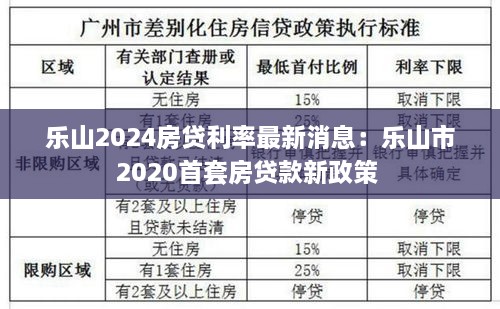 乐山2024房贷利率最新消息：乐山市2020首套房贷款新政策 