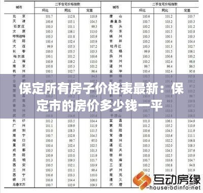 保定所有房子价格表最新：保定市的房价多少钱一平 