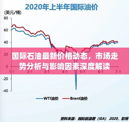 国际石油最新价格动态，市场走势分析与影响因素深度解读