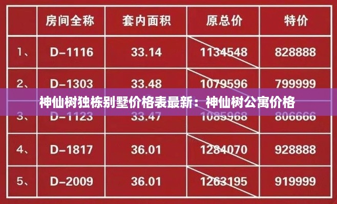 神仙树独栋别墅价格表最新：神仙树公寓价格 