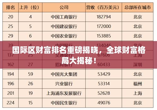 国际区财富排名重磅揭晓，全球财富格局大揭秘！