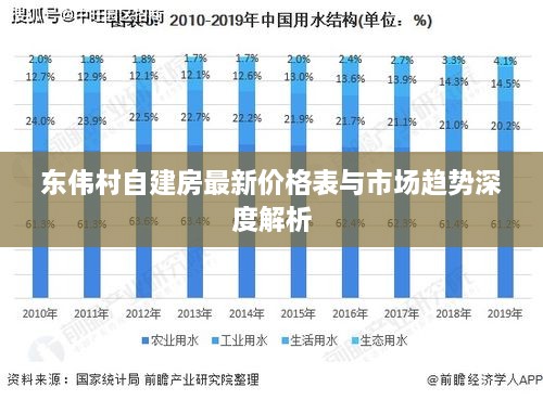 东伟村自建房最新价格表与市场趋势深度解析