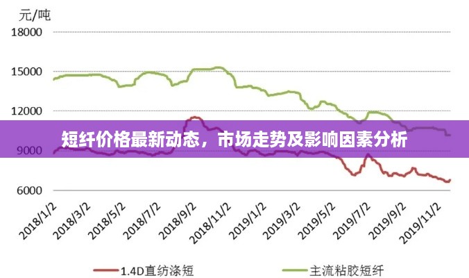 短纤价格最新动态，市场走势及影响因素分析