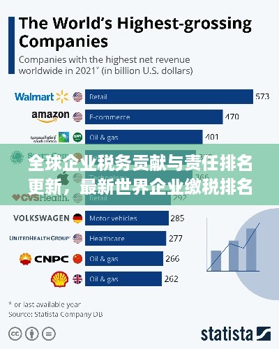 全球企业税务贡献与责任排名更新，最新世界企业缴税排名榜单揭秘