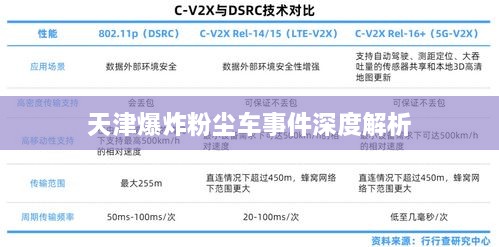 天津爆炸粉尘车事件深度解析