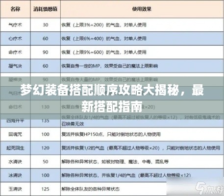 梦幻装备搭配顺序攻略大揭秘，最新搭配指南