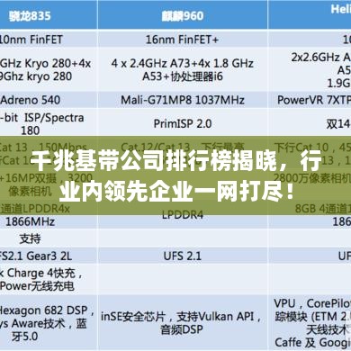 千兆基带公司排行榜揭晓，行业内领先企业一网打尽！