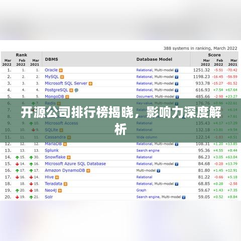 开源公司排行榜揭晓，影响力深度解析