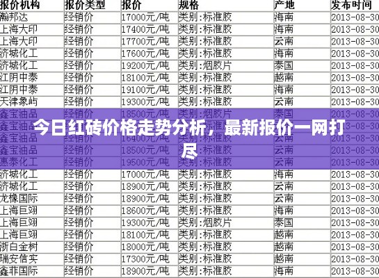 今日红砖价格走势分析，最新报价一网打尽