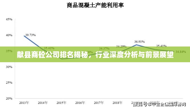 献县商砼公司排名揭秘，行业深度分析与前景展望