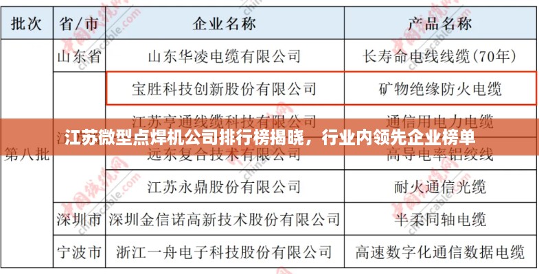 江苏微型点焊机公司排行榜揭晓，行业内领先企业榜单