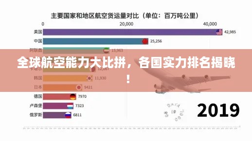 全球航空能力大比拼，各国实力排名揭晓！