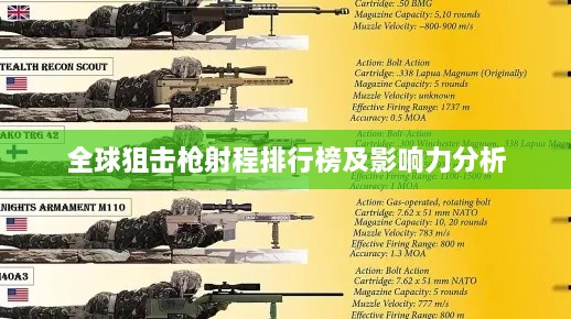 全球狙击枪射程排行榜及影响力分析