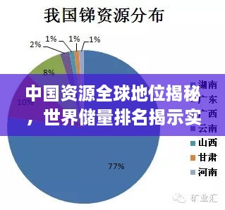 中国资源全球地位揭秘，世界储量排名揭示实力与潜力