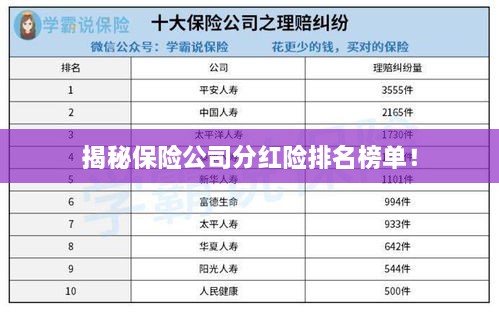 揭秘保险公司分红险排名榜单！