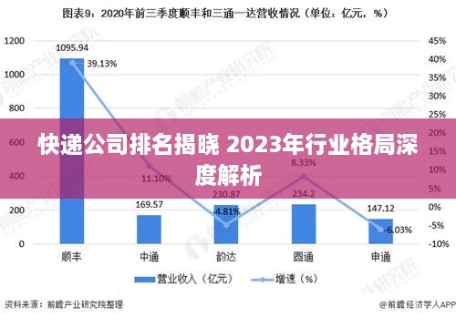 快递公司排名揭晓 2023年行业格局深度解析