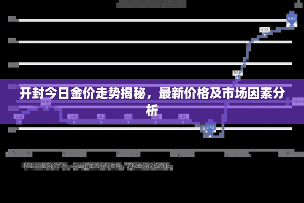 开封今日金价走势揭秘，最新价格及市场因素分析