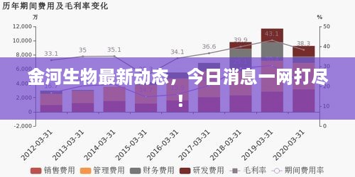 金河生物最新动态，今日消息一网打尽！