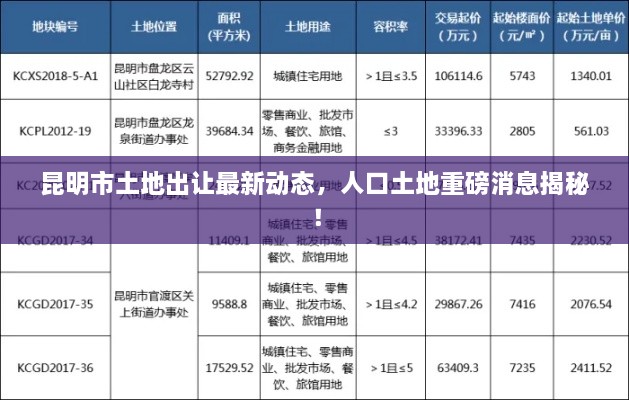 昆明市土地出让最新动态，人口土地重磅消息揭秘！